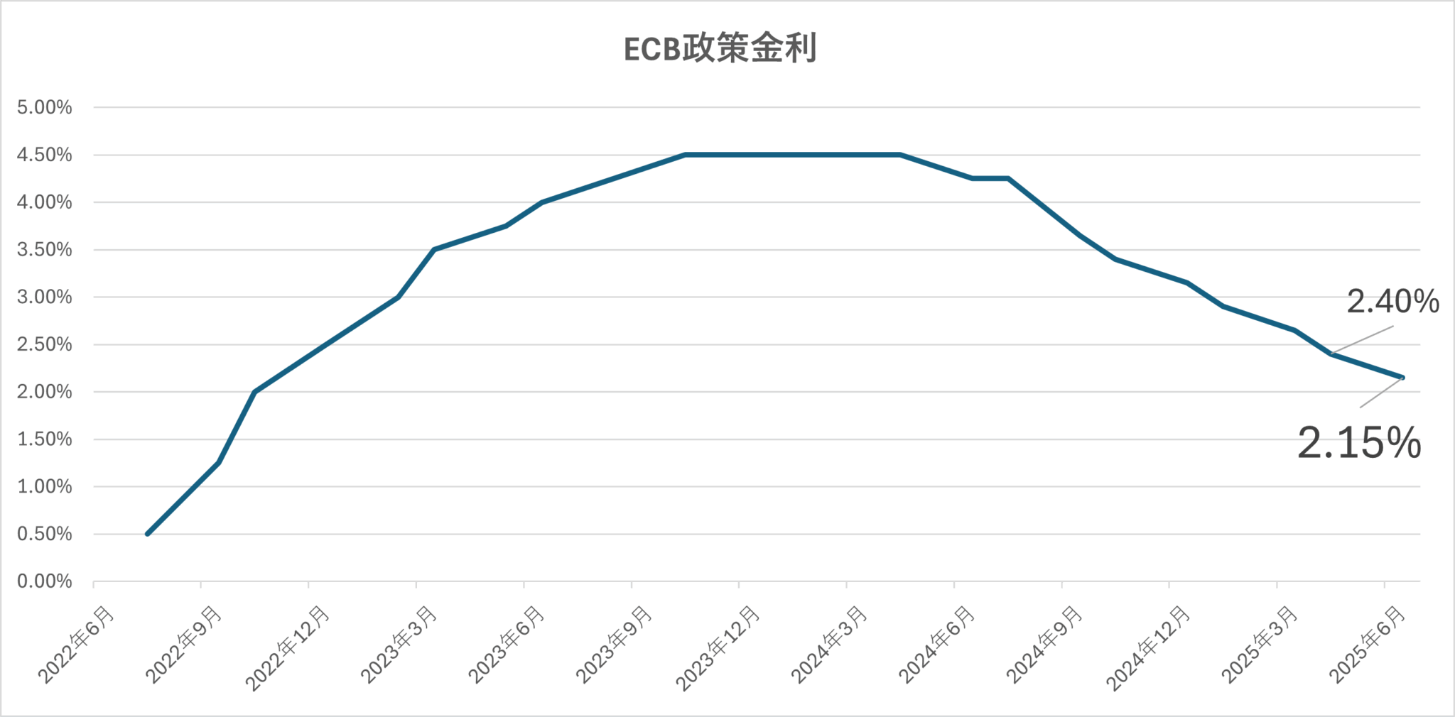 Beautiful Ecb 政策 金利 発表 Wallpaper Nature Beautiful Ecb 政策 金利 発表 Wallpaper Nature